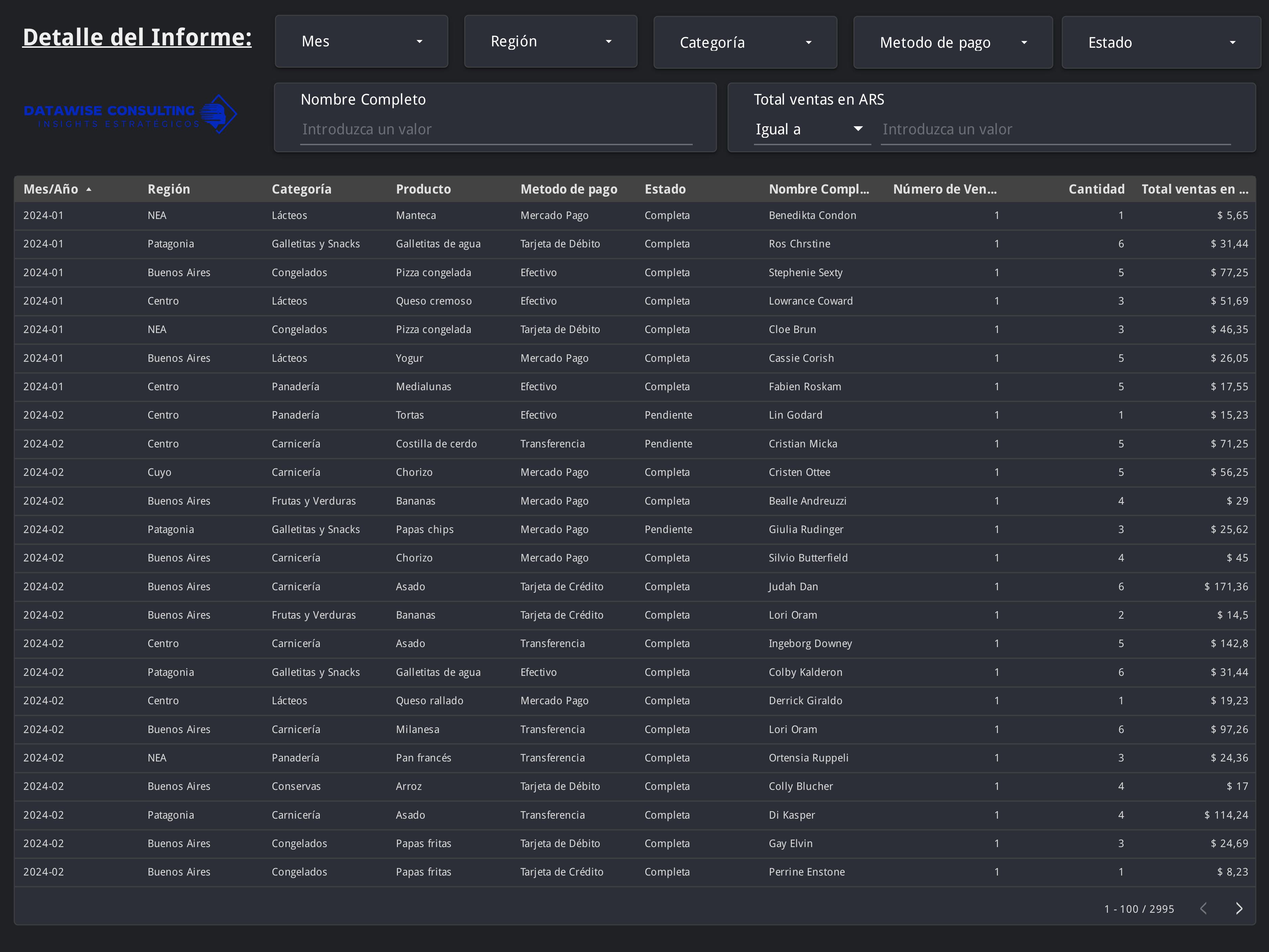 Dashboard E-commerce - Detalle del Informe