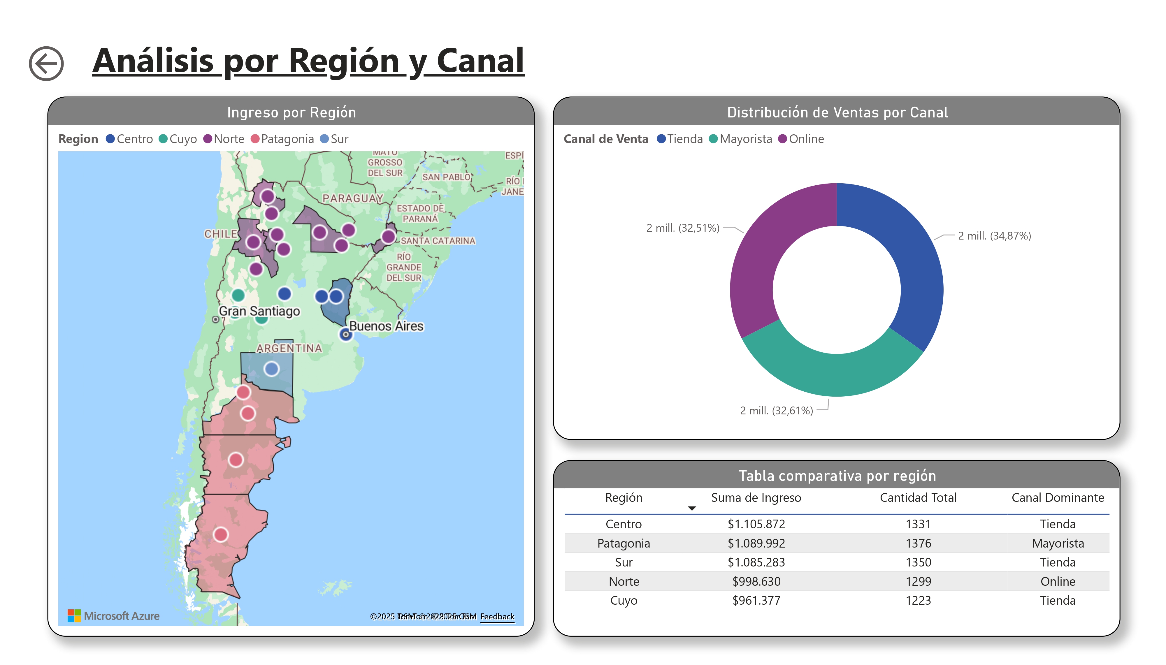 Dashboard ElectroHouse - Análisis por Región y Canal