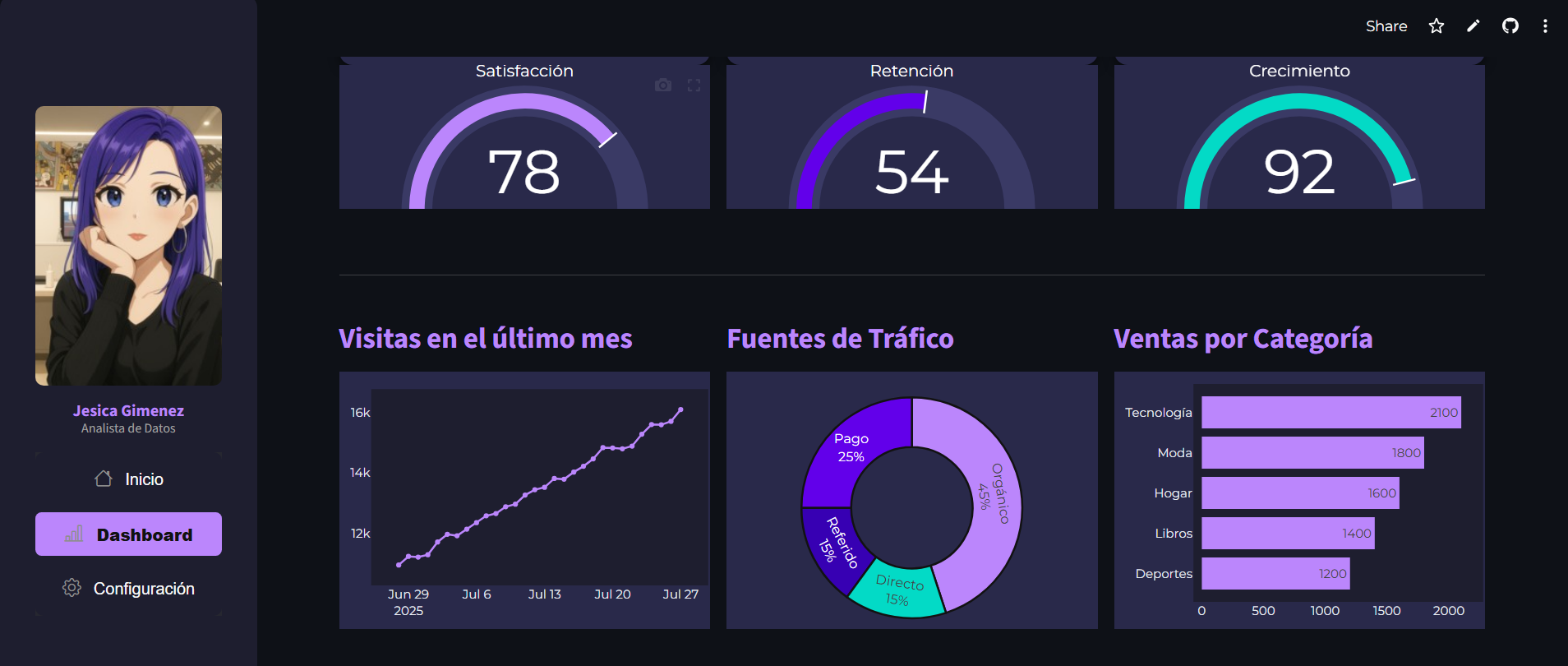 Streamlit Sales Dashboard